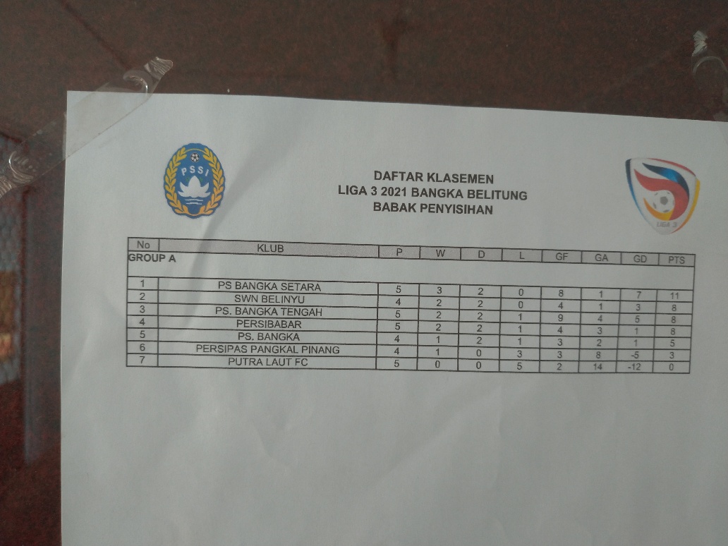 Pendatang Baru di Liga 3, PS Bangka Setara Pimpin Grup A