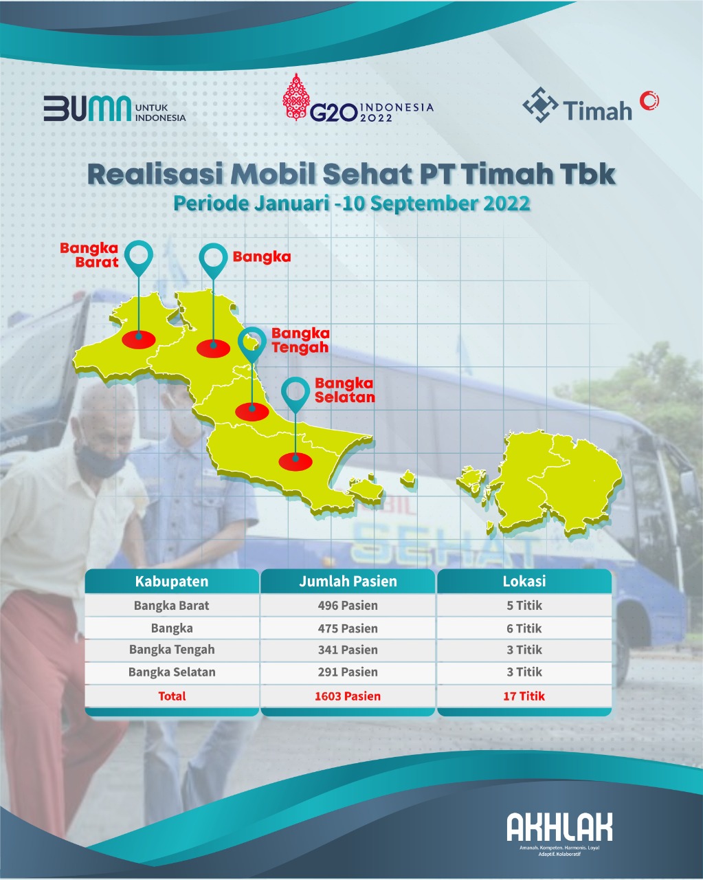 Mobil Sehat PT Timah Layani Kesehatan  Hingga Pelosok Pulau Bangka