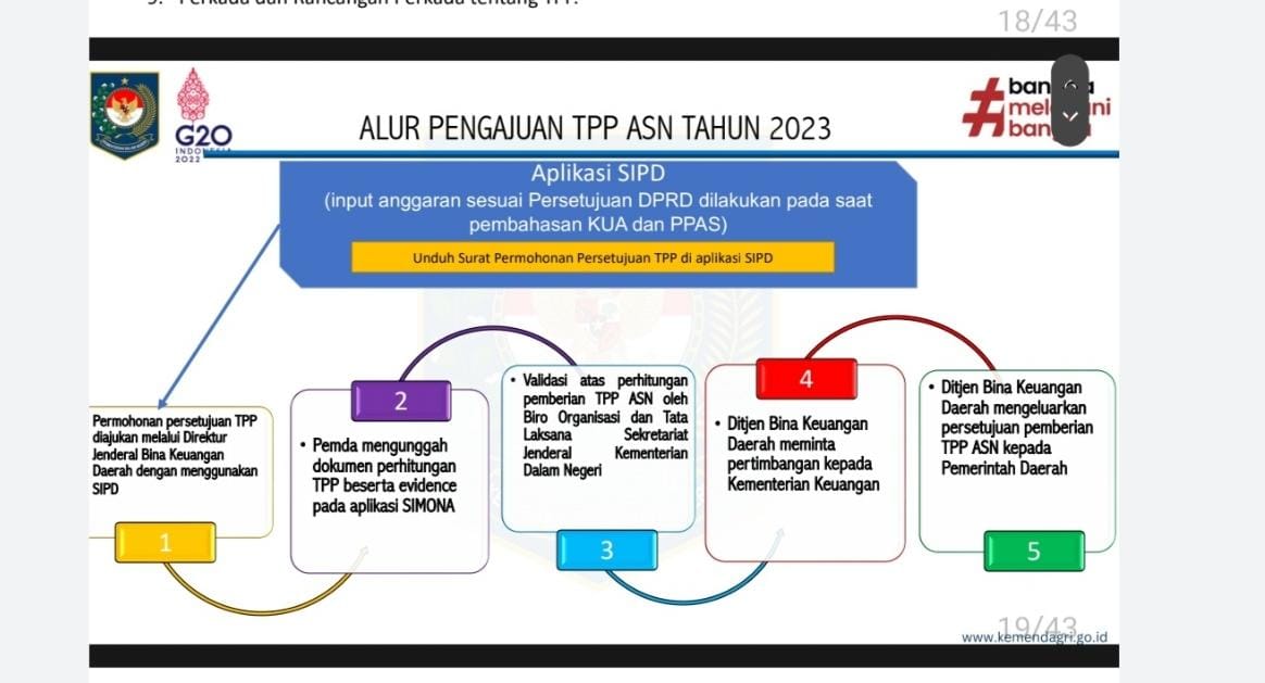 ALur Pengajuan TPP ASN Tahun 2023, Pemkab Bangka Baru Sampai Tahap Dua