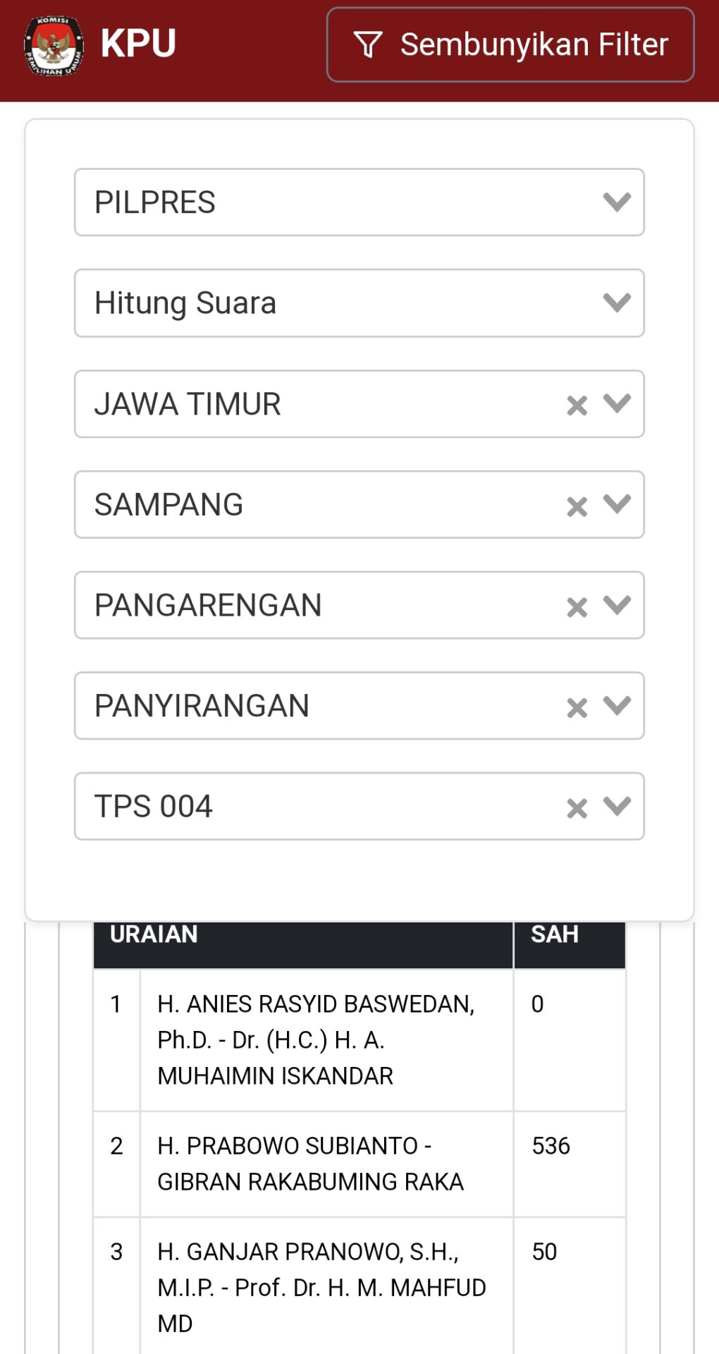 Aneh, Suara Prabowo-Gibran Melebihi Jumlah Pemilih