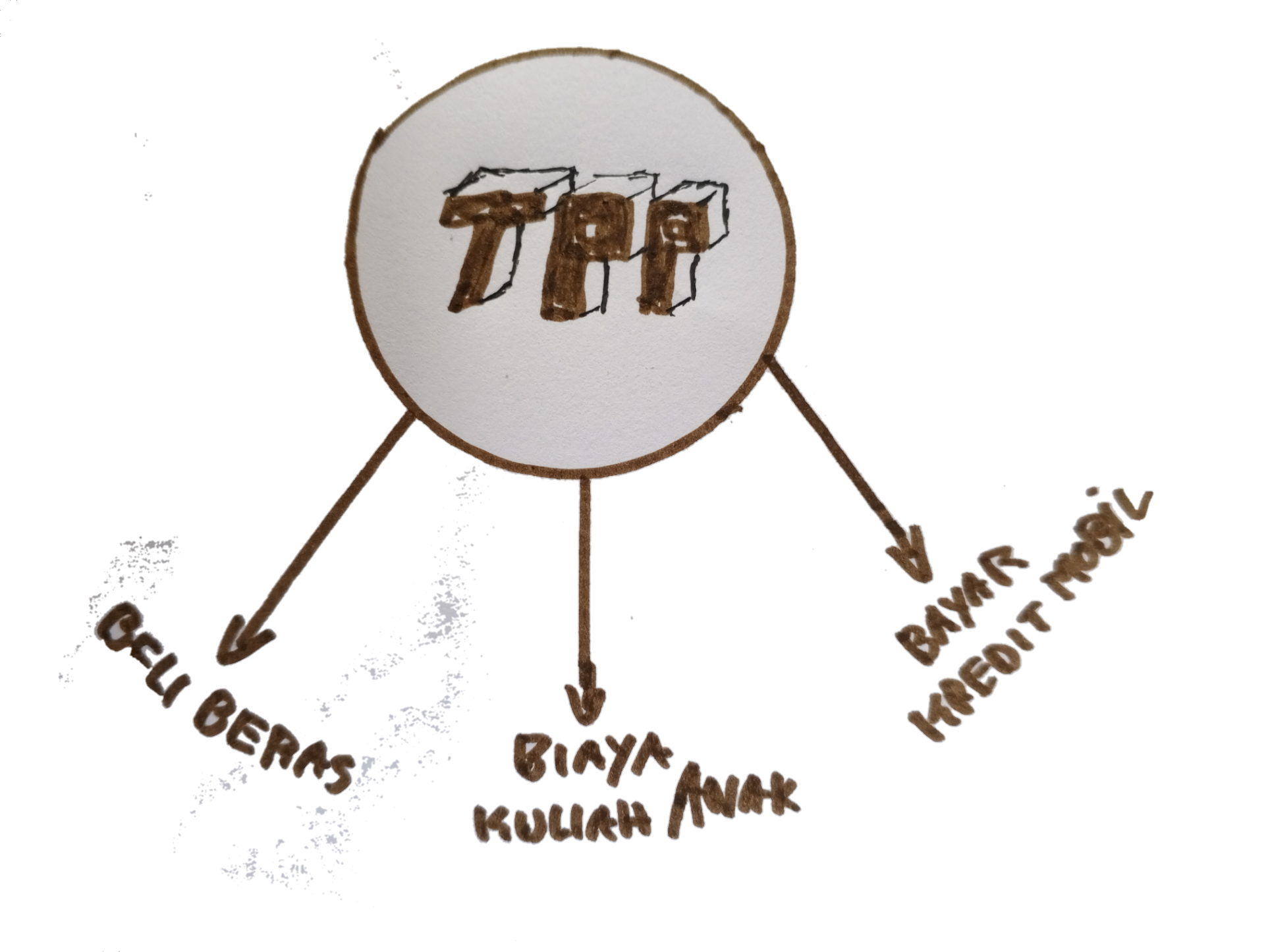 Sepertinya Pengambil Kebijakan TPP Kabupaten Bangka, tidak Pernah Menjadi ASN