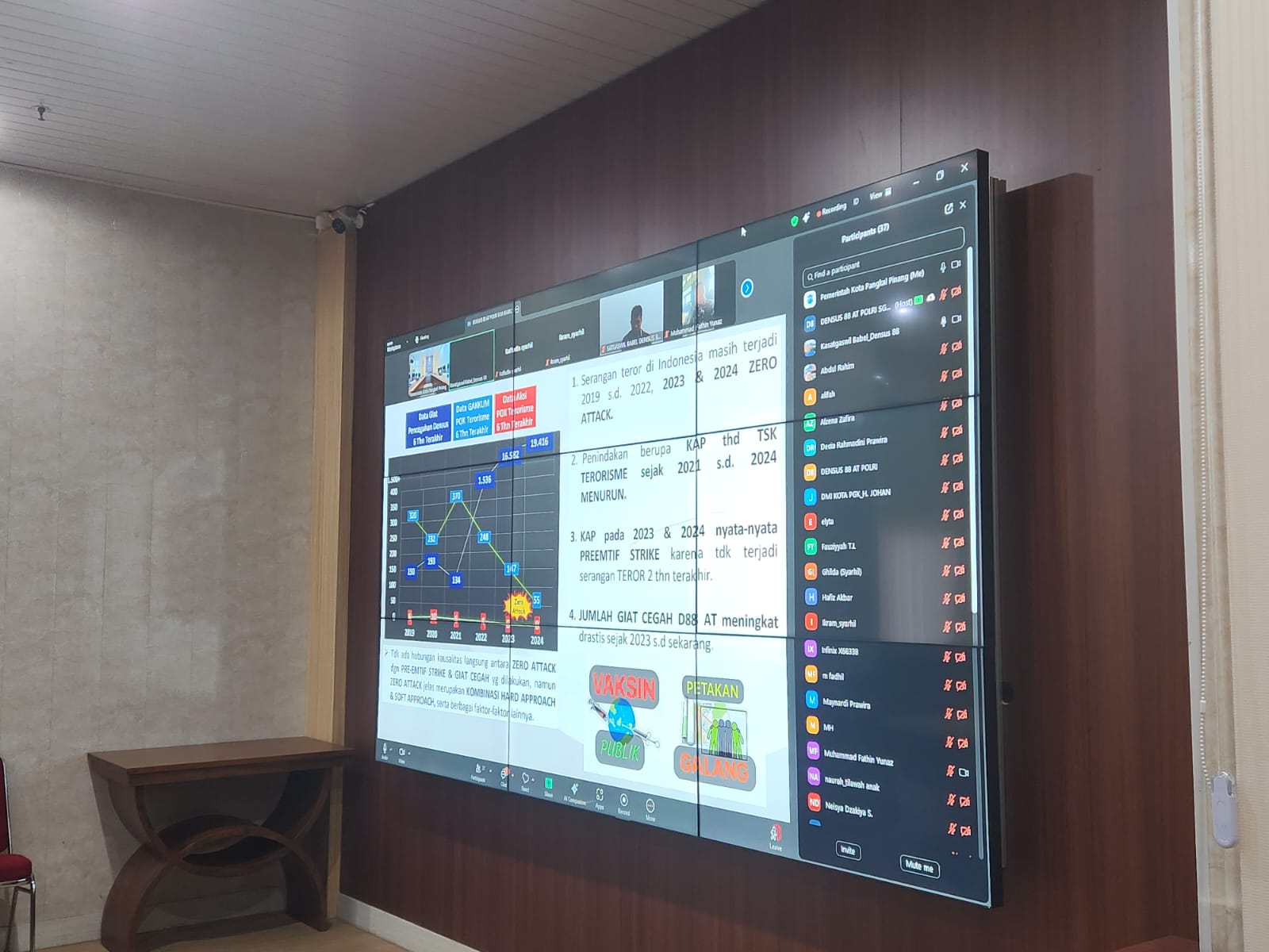 80 Persen Akun Sosmed Memiliki Konten Kearah Terorisme