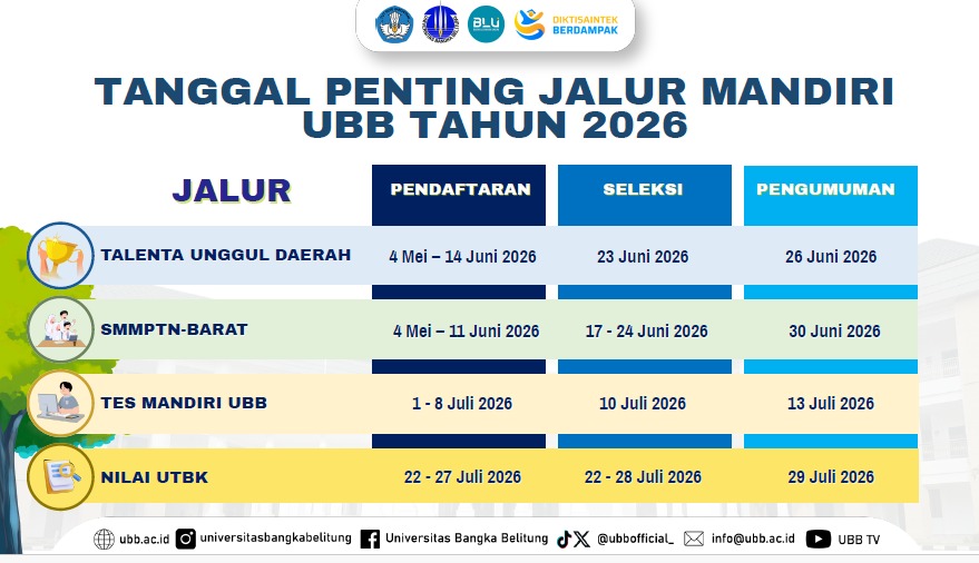 Ini Empat Skema Jalur Mandiri UBB 2026